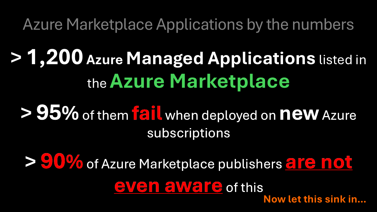 Azure Managed App failure rate