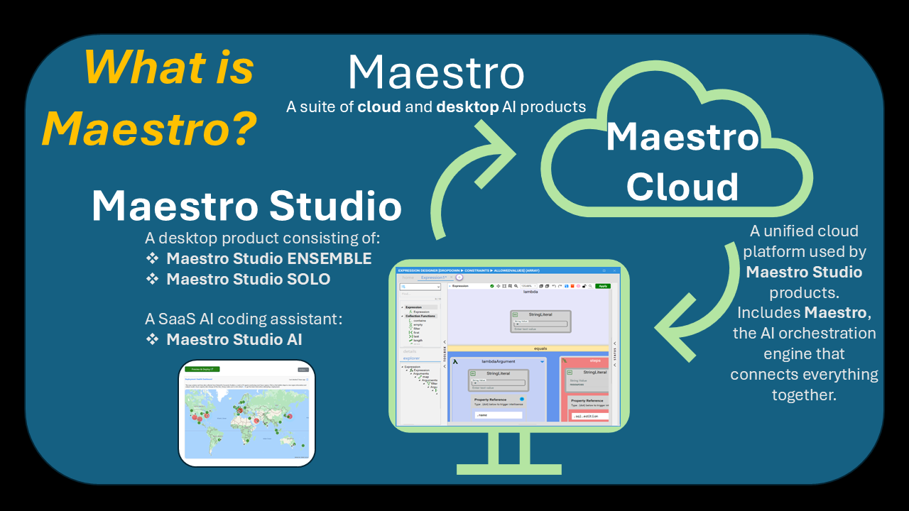 The Maestro platform and products.