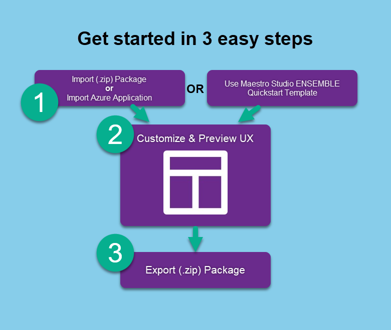 Maestro Studio ENSEMBLE 3 easy steps to get started